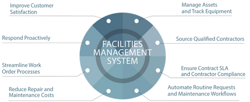 facility-mgnt-img